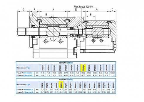 GP2.5K32/2K10R Гидронасос шестеренный Hydrosila двухсекционный (2-ух секционный)  GP2.5K32/2K10R-A203AA-TS