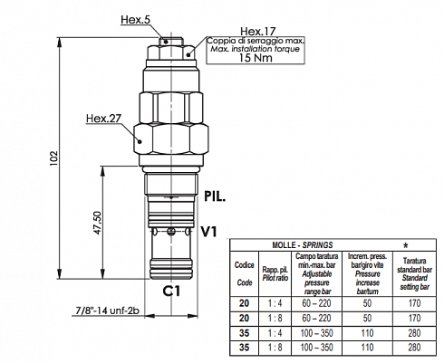 Изображение гидравлический клапан ( гидрозамок ) fpo 60 c 35