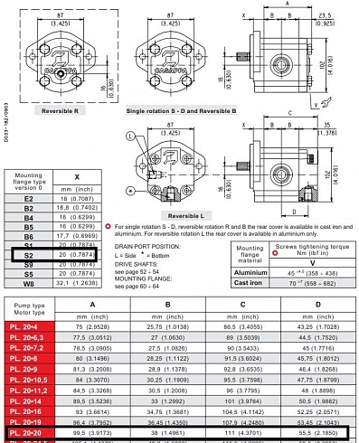 PLP20.20 Гидронасос шестеренный Casappa PLP20.20S0-03S2-LEB/EA-N-EL-FS / 02004703