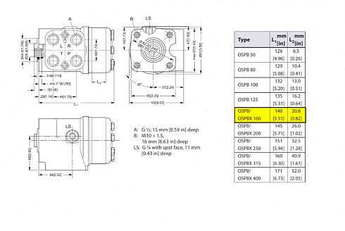 Гидроруль / насос-дозатор Sauer Danfoss 150-1082 OSPBX 160 LS