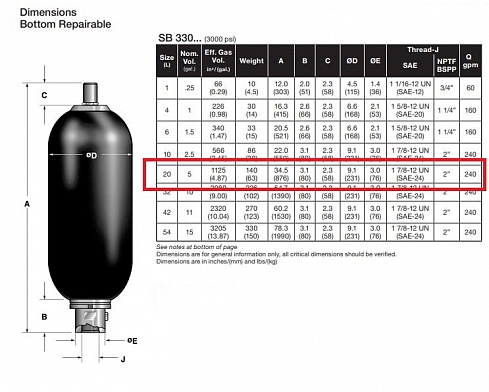 SB330-20 ПГА / Пневмогидроаккумулятор Hydac SB330-20A1/112U-330A ( 3047174 )