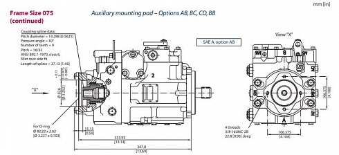 90R075 Гидронасос аксиально-поршневой Sauer Danfoss 83005789 / 90R075KA5AB80L4C7D03GBA303024