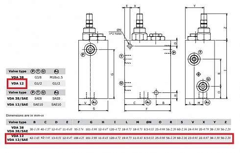 VDA 12 Гидравлический клапан / разгрузочный клапан Walvoil P9303469 ( 1210031101 ) VDA 12/TR.S.VRR 