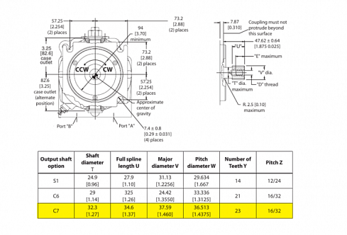 90M075 Гидромотор аксиально-поршневой Sauer Danfoss 83008986 / 90M075NC0N8N0C7W00EAJ0000F3