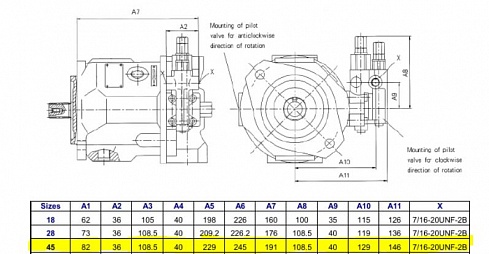 A10VO45 A10V045  Гидронасос аксиально-поршневой Bosch Rexroth / METARIS MA10V045DFR1/31L - PRC12N00