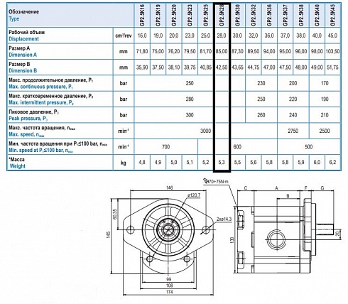 GP2.5K28R Гидронасос шестеренный HYDROSILA GP2.5K28R-H333G-F