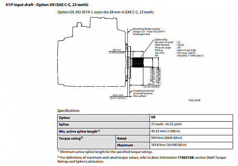 H1P078 Гидронасос аксиально-поршневой Sauer Danfoss 83013234 H1-P-078-R-A-C2-C2-C-D8-K-G9-H3-L-42-L-42-C-P-24-P2-NNN-D4F / H1P078RAC2C2CD8KG9H3L42L42CP24P2NNND4F