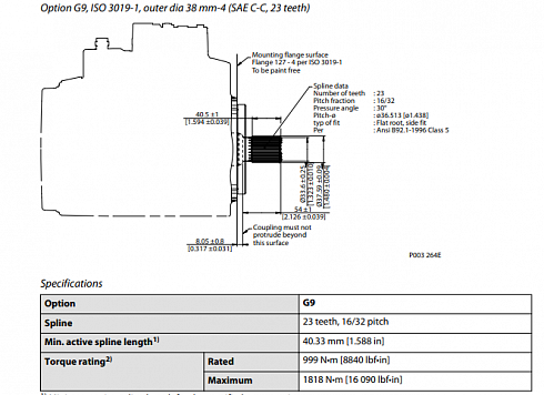H1P078 Гидронасос аксиально-поршневой Sauer Danfoss 83023879 H1-P-078-R-A-A-C2-C2-C-F4-K-G9-H6-L-42-L-42-F-M-24-P2-NNN-D4F ( H1P078RAAC2C2CF4KG9H6L42L42FM24P2NNND4F ) 