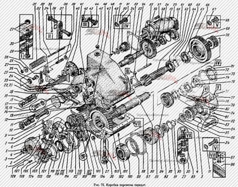 Коробка передач / КПП ЭО-3322.53.01.000А для ЭО-3322