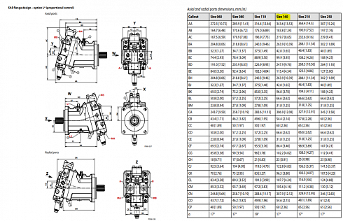 H1B160 Гидромотор аксиально-поршневой Sauer Danfoss 83014897 H1-B-160-A-A-L2-BJ-N-B-PA-VS-DS-S-A-20-NP-061-N-00-N08 / H1B160AAL2BJNBPAVSDSSA20NP061N00N08