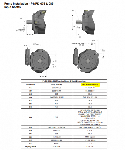 P1075 Гидронасос аксиально-поршневой Parker P1075PD01SRM5BL0TT00APB00 / P1075PD01SRM5AL0TT00APB00 / 732.46.11.000 для экскаватора-погрузчика АМКОДОР 732