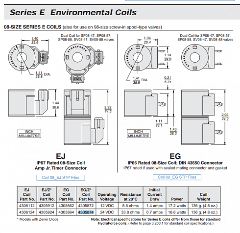 4305874 HydraForce 24VDC катушка электромагнитная / соленоид / электромагнит