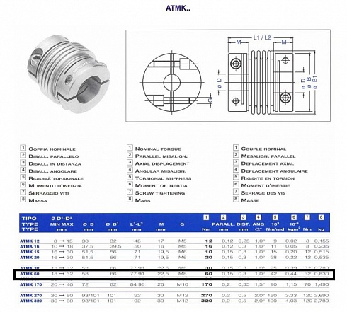 Муфта гибкая RODOFLEX ATMK 60-25-32 L77 