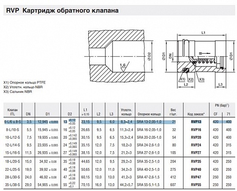 Картридж обратного клапана PARKER ERMETO RVP13 / A3K 500001