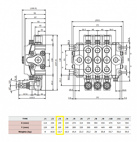 Гидрораспределитель (клапан контроля) Амкодор 211 211Е HYDROCONTROL HC-D 4/3 ( код 77925 ) / Гидрораспределитель А211 A211E