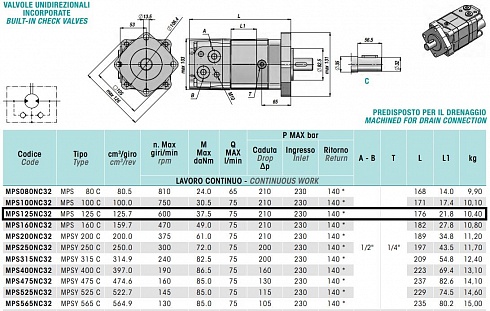 MPS 125 C 1 Гидромотор героторный M+S HYDRAULIC MPS 125 C1 