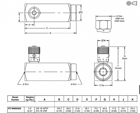 Изображение запчастей: Клапан регулирования расхода / гидроклапан Parker 9 PC M600S -20HL (9PCM600S)