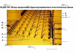 Картинка шнек продольный 27-м11-006-171 (27-m11-006-171) (10-v10-006-172) spp.18161 для franz kleine (кляйн) rl 200 sf mouse (мышка)