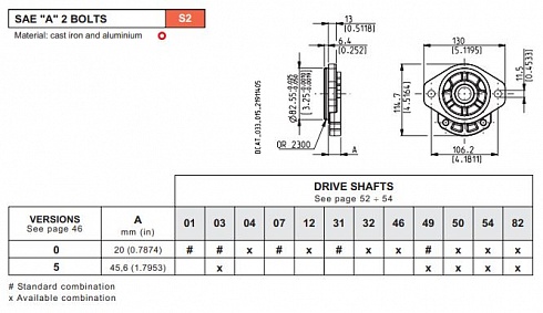 PLP20.20 Гидронасос шестеренный Casappa PLP20.20S0-03S2-LEB/EA-N-EL-FS / 02004703