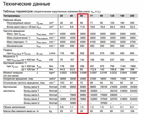 A4VG56 Гидронасос аксиально-поршневой Bosch Rexroth / Brueninghaus A4VG56DA1D8/32R-NZC02F023S ( R902021084 / 2021084 / 2204.247501 / 252.17.07.48 ) для бокового погрузчика TEREX SF 50U