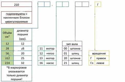 Гидронасос аксиально-поршневой 210.16.12.00Г для АТЭК-999 (ЭО-2324), АЛ-30, АЛ-50, АКП-50, АКП-30, АКП-35, АПТ-32, АПТ-22, АПТ-17