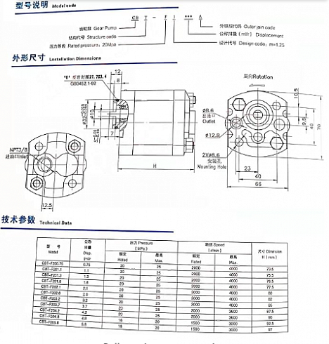 Гидронасос шестеренный TRYY CBT-F203.7