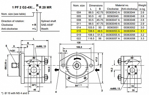Гидронасос шестеренный Mannesmann Bosch Rexroth 1PF2G241/016RR20MR (07363053) 