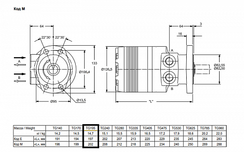 TG0195 Гидромотор героторный Parker TG0195MW010AAAB