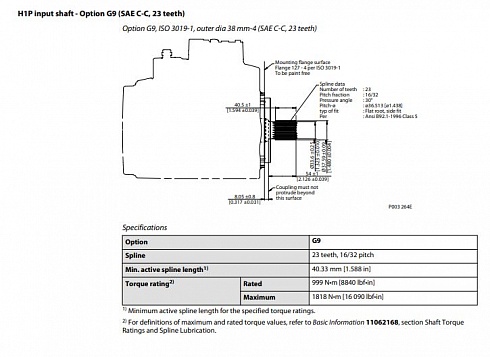 H1P078L H1P078 Гидронасос аксиально-поршневой SAUER DANFOSS 83030198 H1-P-078-L-A-A-C2-C2-C-D8-K-G9-NN-L-42-L-42-C-P-26-P2-NNN-D4F / H1P078LAAC2C2CD8KG9NNL42L42CP26P2NNND4F