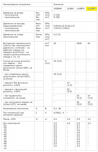 Блок управления 111 BFM ( 231 BFM ) для экскаваторов ЭО-3323, ЕК-12, ЕК-14, , ЕТ-18, ET-25, EK-12-40,  EK-14, EK-18, ЭО-4224, ЭО-4225А, ЭО-5124, ЕК-18, ВП-05 (ТВЭКС)